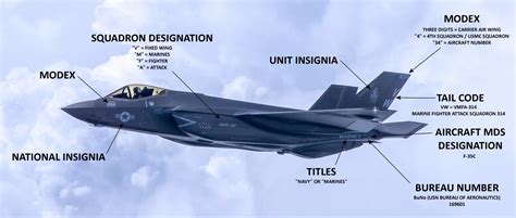 Visual Guide to Current US Navy & US Marine Corps Fighter Aircraft ...