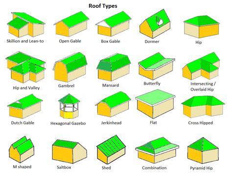 Top 20 Roof Types and Pros & Cons - Roof Styles, Design & Architecture