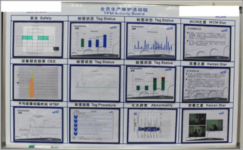 Implementation of the TPM (Total Productive Maintenance) for a Global ...