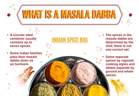 What Is A Masala Dabba? - Sukhi's