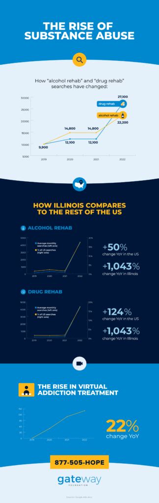 Physical & Mental Effects of Drug Abuse | Chicago, Illinois