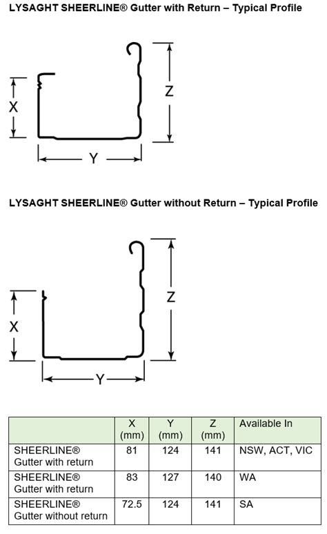 LYSAGHT SHEERLINE® Gutter and Capping | STEEL SELECT®