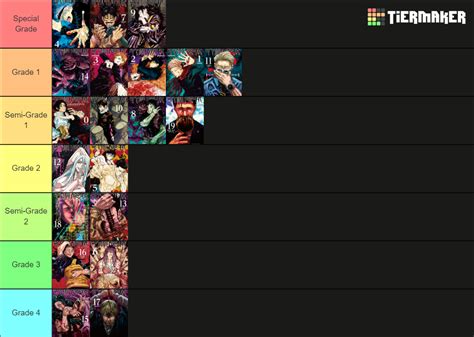 JJK Volume Covers Tier List (Community Rankings) - TierMaker