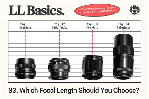 What is Focal Length and Which Should You Choose?