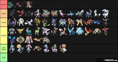 Pokemon Legendaries Tierlist Gen 1-8 Tier List Maker - TierLists.com