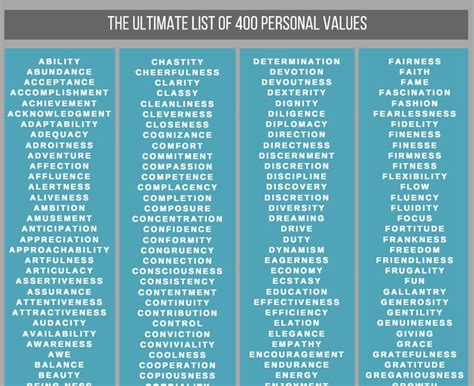 Personal Core Values List 400 Examples To Embrace And Live By ...