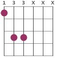 F5 chord - F guitar power chord