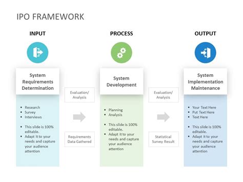 IPO Framework 01 PowerPoint Template