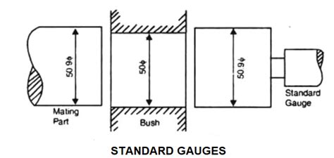 Master 20 Types of Gauges for Precision Measurements [PDF] - Design | Engineering