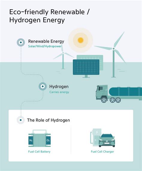 Hydrogen Production