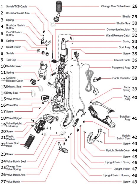 Dyson Up19 Parts List