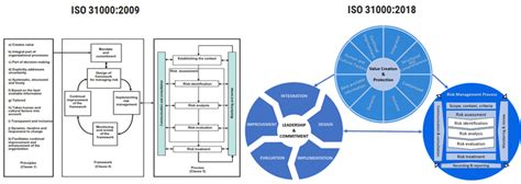 What is ISO 31000? - risk management - Project Management | Small Business Guide