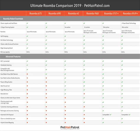 roomba models comparison chart