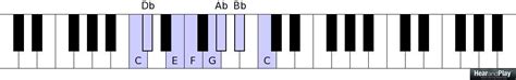 Who Else Is Interested In Learning About The Spanish Phrygian Scale? - Hear and Play Music ...