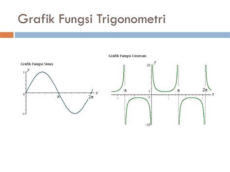 Grafik Fungsi Trigonometri Ppt - Wulan Tugas