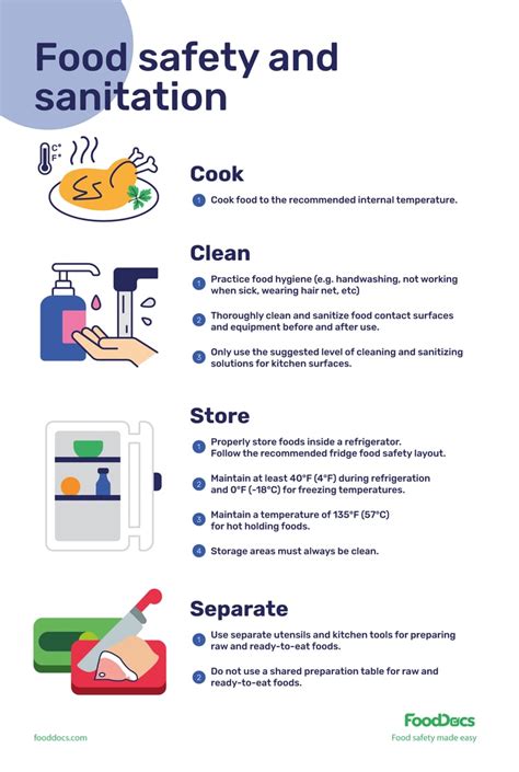 Food Safety and Sanitation | Download Free Poster