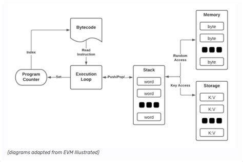 All About the EVM | EVM Expressions