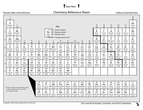 Printable Periodic Table Of Elements With Atomic Weight | Brokeasshome.com