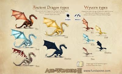 Ideaz : What is the difference between Dragons, Wyverns, Drakes, Wyrms ...