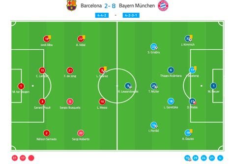 Barcelona Vs Bayern Munich 2020 Lineup - kagelco