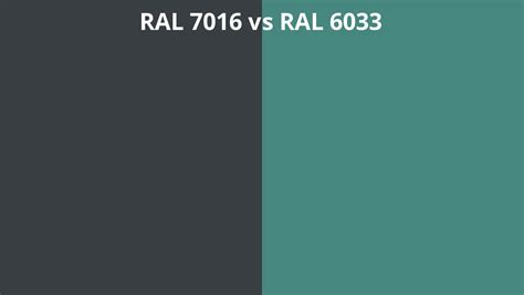 RAL 7016 vs 6033 | RAL colour chart UK