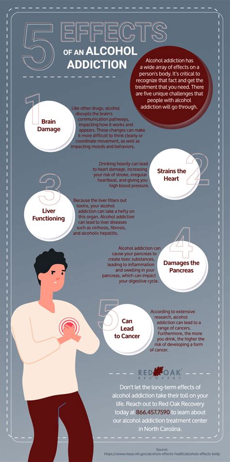 5 Effects of an Alcohol Addiction Infographic - Gay Addiction Treatment ...