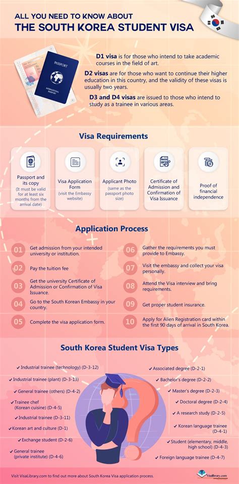 South Korea Student Visa Requirements | Student Visa South Korea