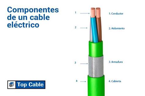 Se convierte en Carrera Ellos elemento principal de un cable Motear ...