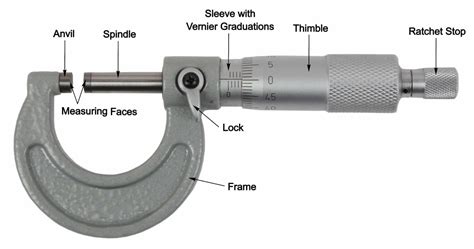 How To Read A Micrometer