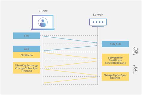 Why use HTTPS? | Cloudflare