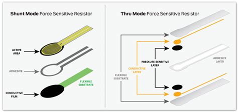 How To Make Fsr Sensor