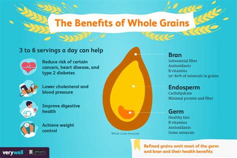 How to Eat More Whole Grains Without Breaking the Bank