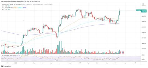 When BlackRock Bitcoin ETF? Detailed Timeline And Implications ...