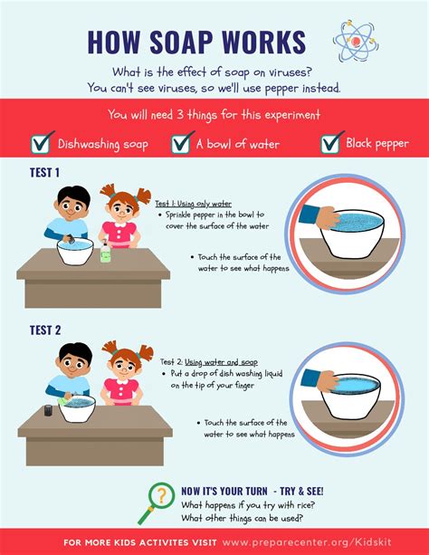 How Soap Works – Science Experiment - PrepareCenter