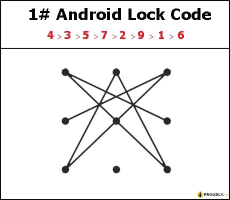 15 Most Difficult and Very Hard Pattern Locks for Android Phone