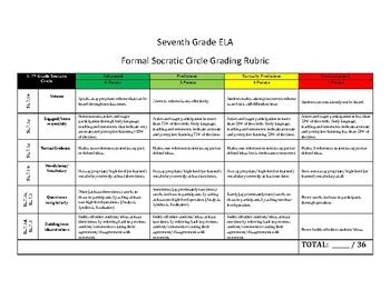 7th ELA Common Core Socratic Circle Grading Rubric by NOLA Middle ELA