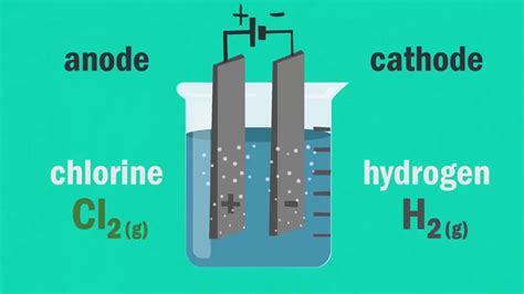 Brine Phase Diagram