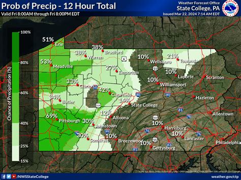 StormSell Weather - Pensylvania Weather