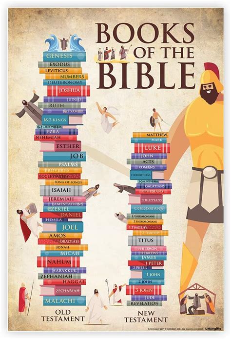 UMA#GIFTS Books of The Bible Poster For Kids 16" x 24" Bible Posters for Classroom, Church ...