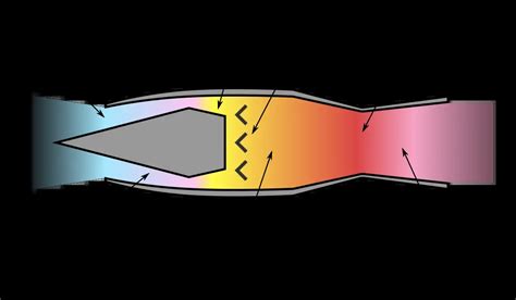 What is Jet Engine and How It Works? Easiest Explanation Ever - Mechanical Booster