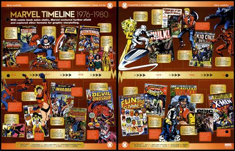 Marvel Timeline 1976-1980 #MT-08 Overview - Real Marvel Fact File Page