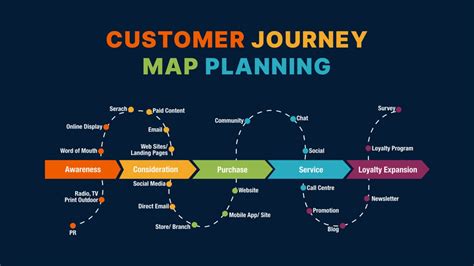 Enhancing Call Center Performance through Customer Journey Mapping