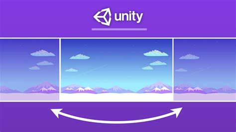 How to use unity background image 2d effectively in your game