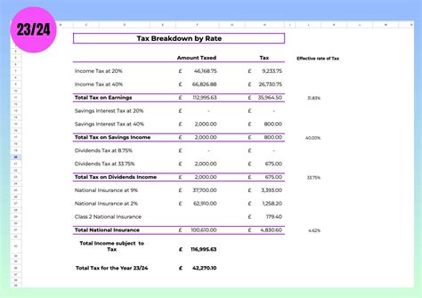 Tax Budget Spreadsheet UK Self Assessment 23/24 in Google Sheets ...