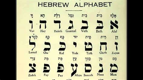 Hebrew Lesson Online For Beginners