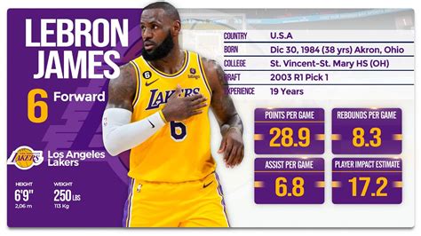 "Evolution of LeBron James' Statistics: From 2003 to 2023" - YouTube