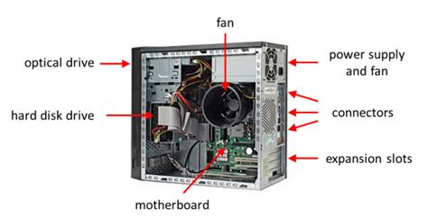 Inside a Computer
