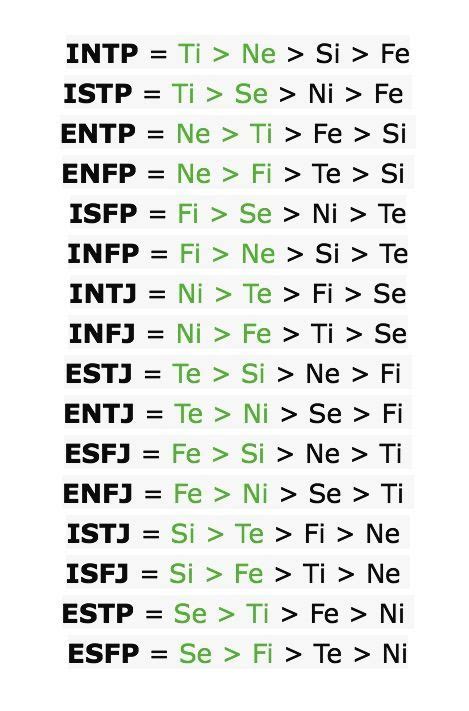 Mbti Cognitive Functions Chart