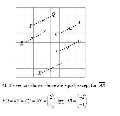 Equal Vectors (solutions, examples, videos)