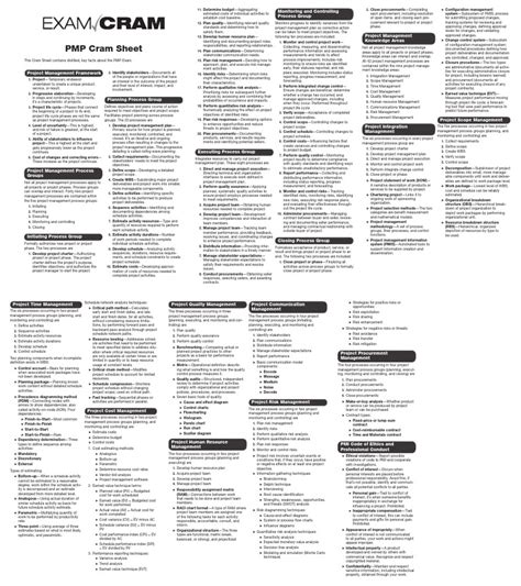 PMP Study Sheet | Project Management | Risk Management